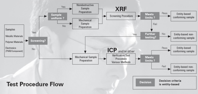 Esempio di screening XRF